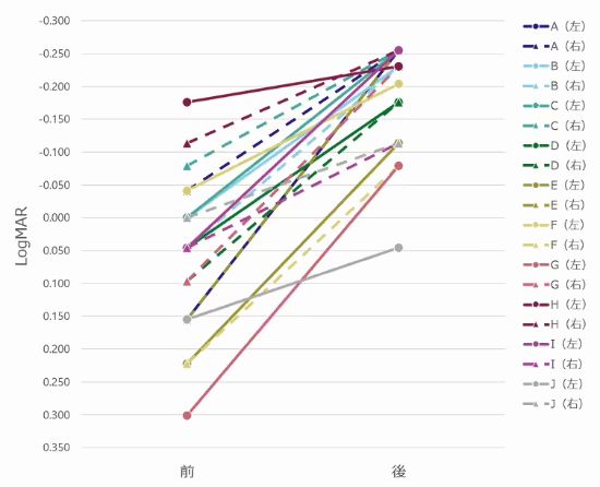 视力VR游戏：玩的越久视力越好？CQ9电