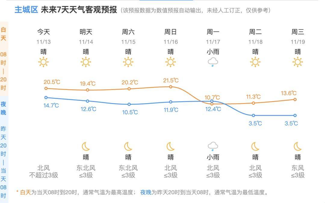 上影响浙江 杭州下周断崖式降温CQ9电子最低零下2℃冷空气马(图3)